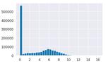 Tweedie Loss Function